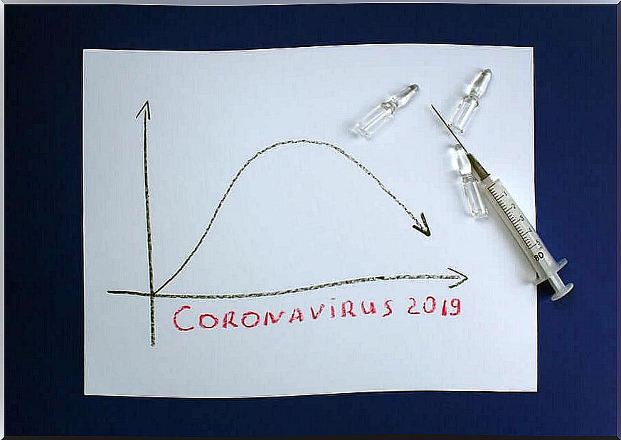 The coronavirus curve